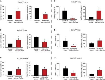 A Novel, Synthetic, Neuroactive Steroid Is Effective at Decreasing Depression-Like Behaviors and Improving Maternal Care in Preclinical Models of Postpartum Depression